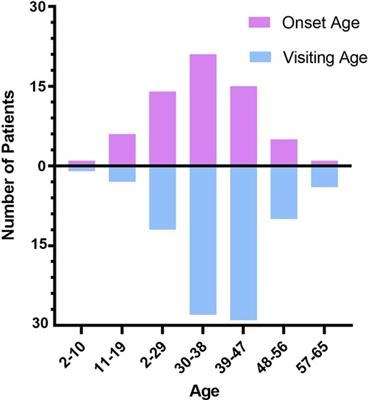 Characteristics and treatment strategies of aggressive angiomyxoma in women: A retrospective review of 87 cases